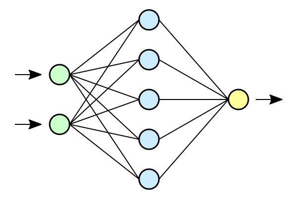 A Neural Network