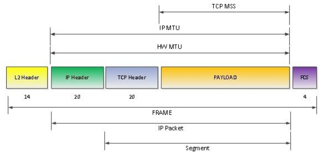 Data Frame