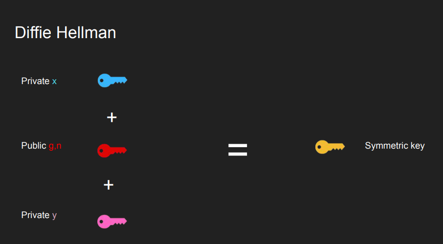 Diffie Hellman