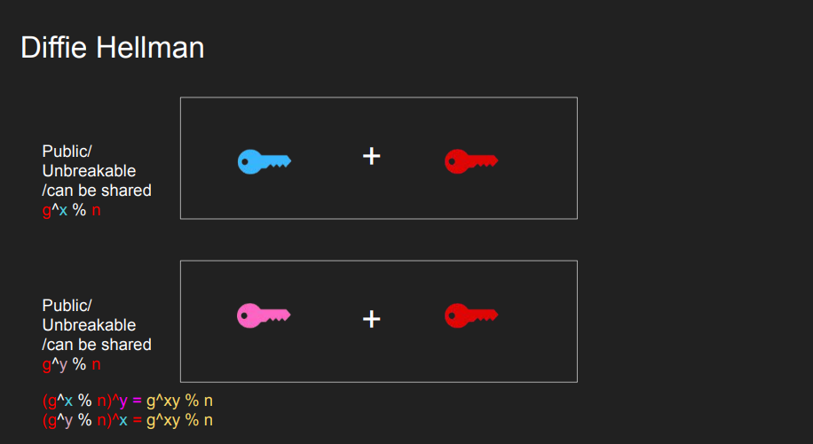 Diffie Hellman