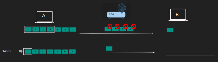 Congestion Detection