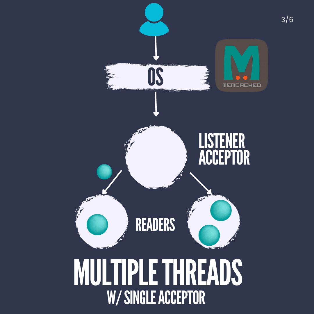 Multiple Threads Single Acceptor