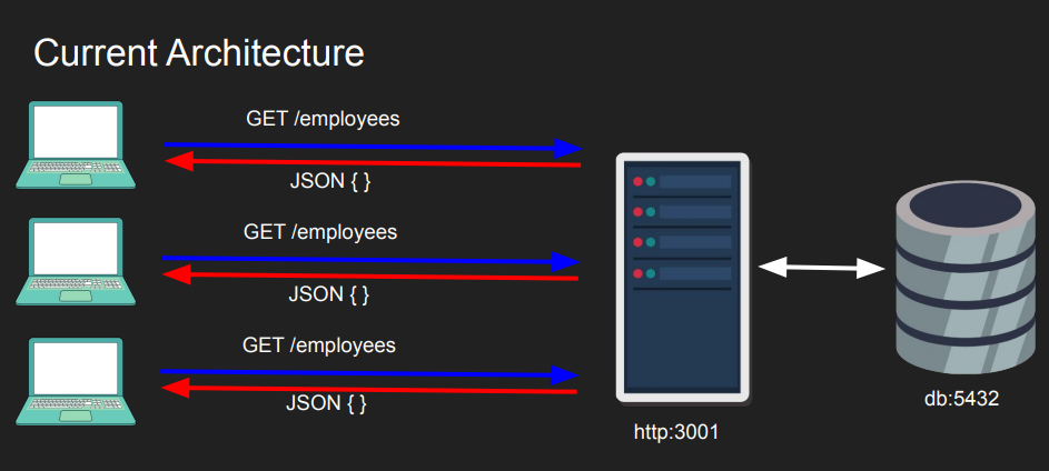 Before Nginx